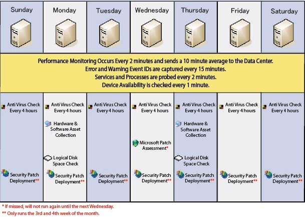 server management, server management services, remote server management